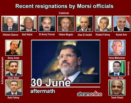 resident Morsi has refused to bow to the Military