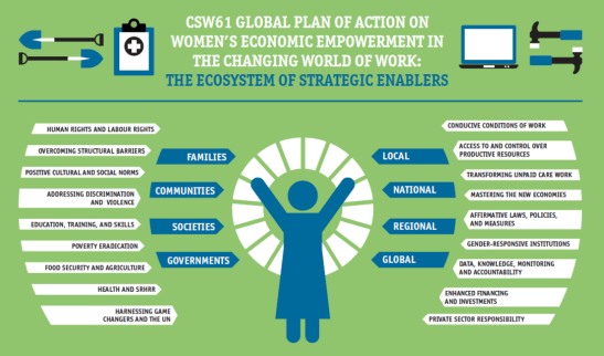 csw61-summary_global-plan-of-action